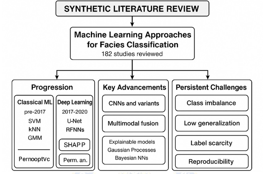 Conceptual Model of the Study